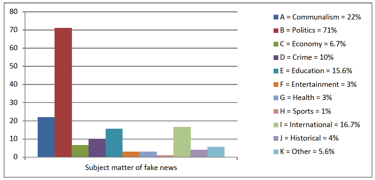 How to spot fake news: Identifying propaganda, satire, and false  information