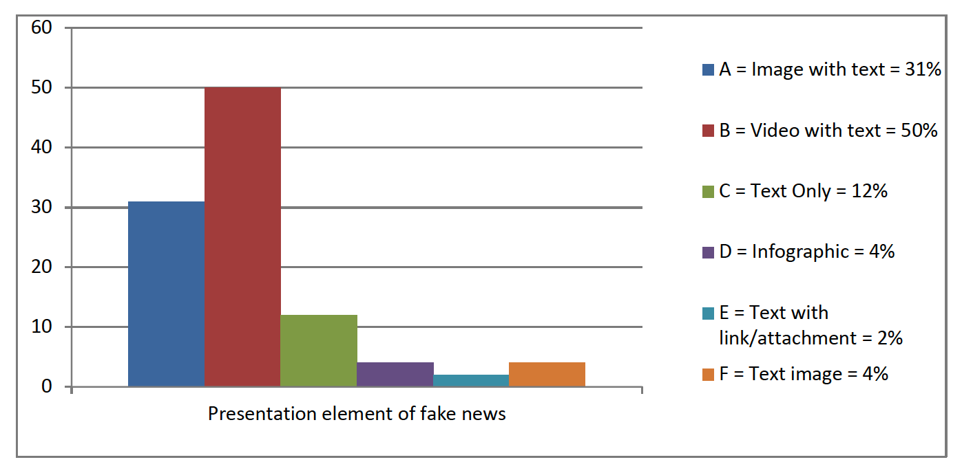 Fakers 21, PDF, Text